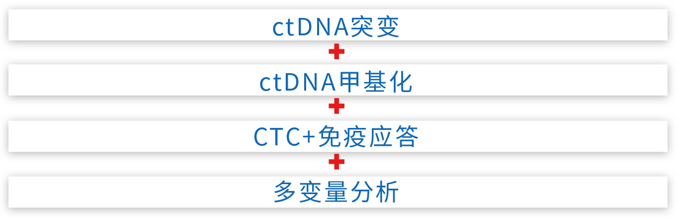 3-3-1学意义上的液体活检早筛_03.jpg